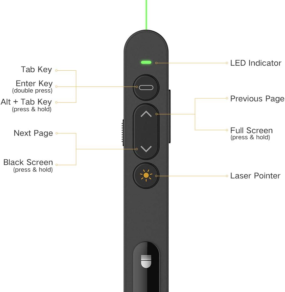 Wireless Presenter Rechargeable, Doosl Presentation Remote with Green Light, Hyperlink, Volume Control - 2.4GHz PowerPoint Clicker for Classroom, Lecture Hall, Conference Room, Exhibition Hall, etc. : Office Products