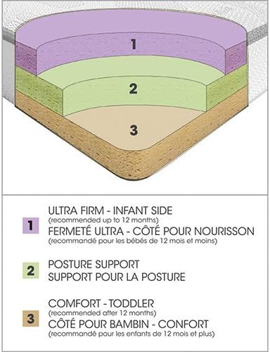 kidi comfort crib mattress 3 layer reversible
