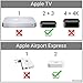 Eco-Fused Apple TV Wall Mount Compatible with Apple Airport Express [2nd Generation] and Apple TV [2nd + 3rd Generation] - Holder Bracket Frame Easy to Install - Simply Attach, Insert and Connect