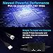TV Antenna, 2019 New HDTV Indoor Digital Amplified TV Antennas 130+ Miles Range with Amplifier TV Signals, Indoor Antenna for 4K1080P HD Free Local TV Channels-Support All TV's-16.5ft Coax Cable