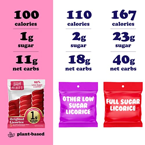 JOYRIDE by Project 7 Keto Candy, Red Licorice Sugar Free Candy with