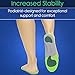 ViveSole Arch Support Insoles for Men & Women - Orthotic Inserts for Plantar Fasciitis, High Arches, Flat Feet - Shoe Inserts for Comfort and Relief, Back, Fascia, Foot and Heel Pain - Full Length