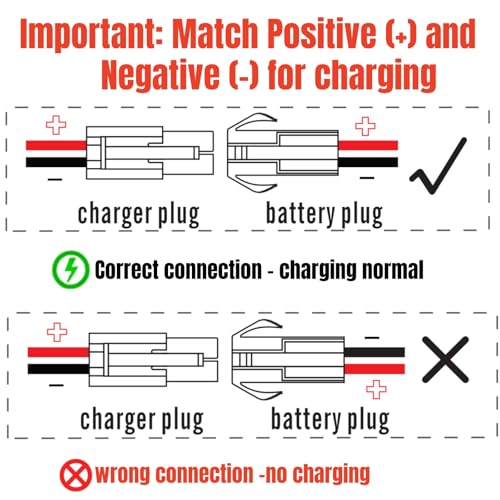 RC Battery Charger for 4.8V 7.2V 8.4V 9.6V NiMH/NiCD Battery Pack, RC Car Charger for Traxxas Battery 2.4V-12V Battery Pack, 2-10