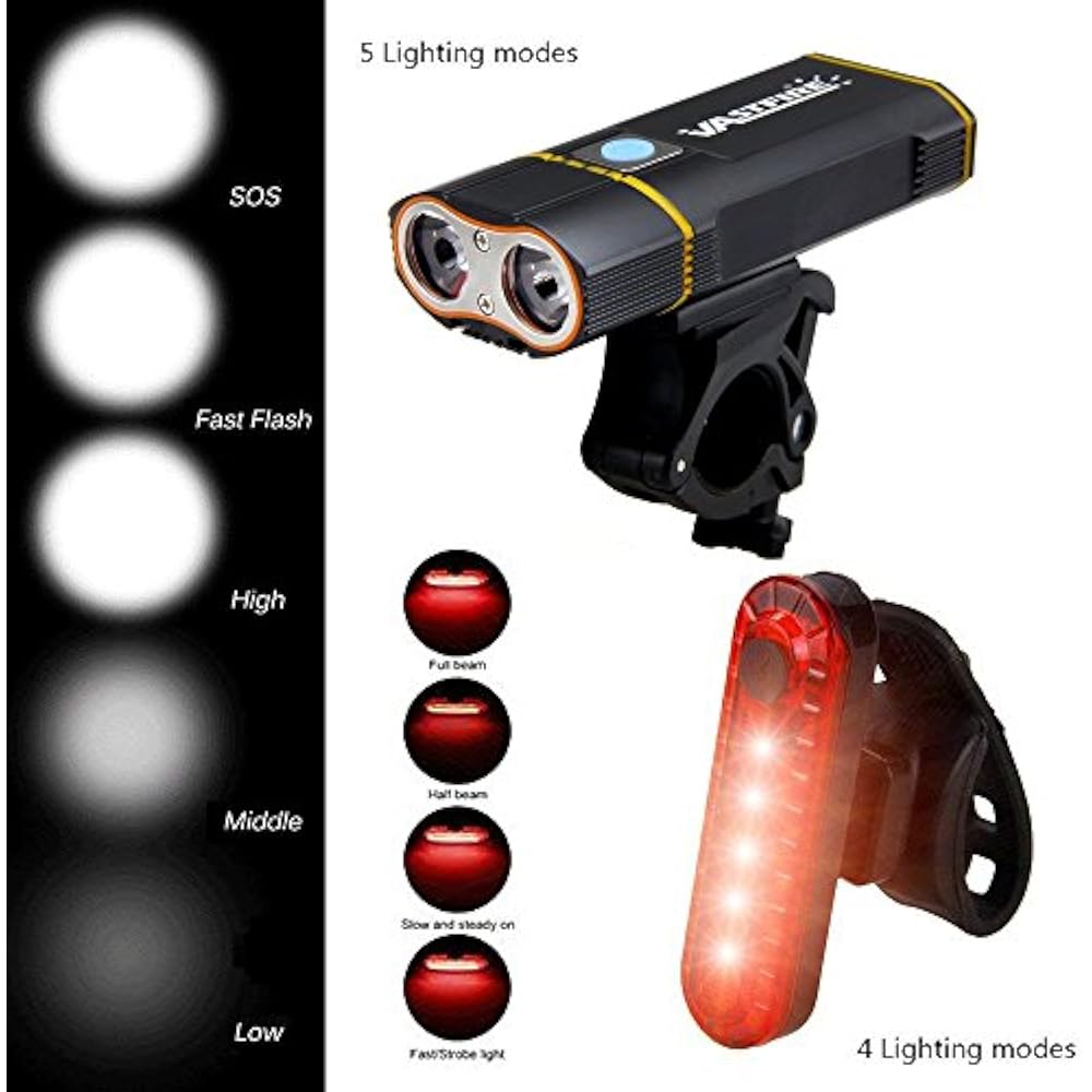 Best Mountain Bike Lights Night Riding, 1000 Lumens Headlight 2 LED