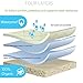 Pexils Waterproof Quilted Premium Non - Slip Extra Absorbent Sheet Protector Bed Mattress Pad For Incontinence - 34