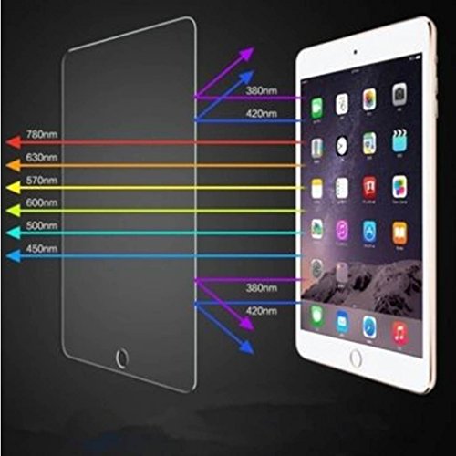 iPad Pro 10.5 (2017) Screen Protector Tempered Glass Anti Blue Light [Eye Protection], SuperGuardZ, 9H, Anti-Chip Edge, Shatterproof [Lifetime Replacement]