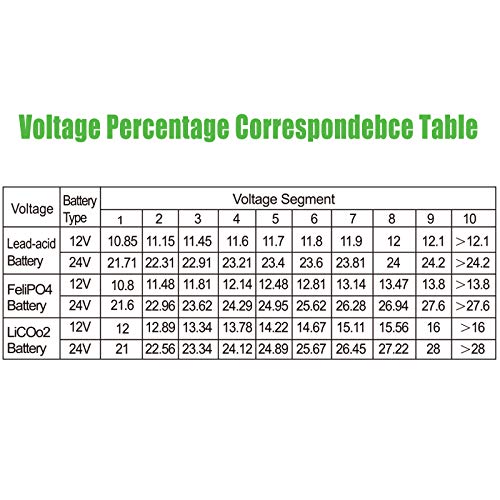Jayron JR-BI005 Mini LED Battery Indicator Battery Fuel gauges for General 12V 24V Battery (Lead Acid Battery)