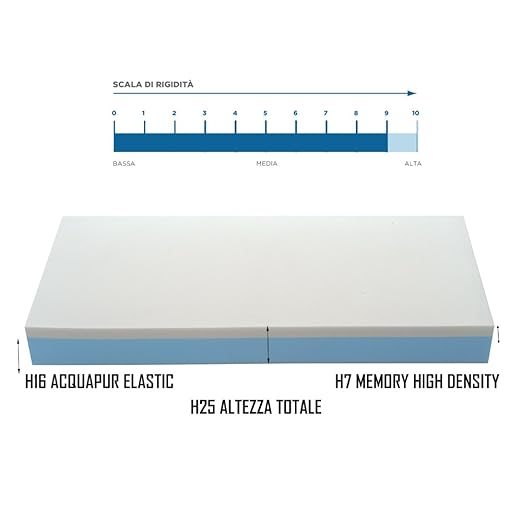 Nicoflex Zeus colchón Memory, Poliuretano/Algodón, Plata ...