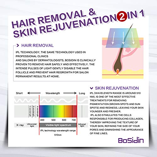BoSidin Permanent IPL Hair Removal Device for Women Home Use