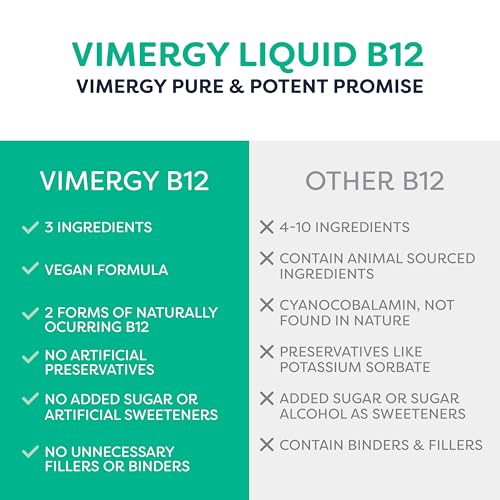 Vimergy USDA Organic Liquid Vitamin B12 Supplement 2500 mcg, Methylcobalamin & Adenosylcobalamin – Energy Support, Vegan, Non-GMO B12 Vitamins for Women & Men 30 Serving (30 mL)
