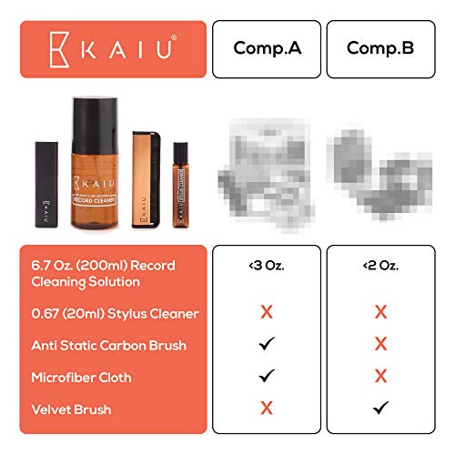 Vinyl Record Cleaning Kit by KAIU - 5-in-1 Record Cleaning Solution, Stylus Cleaner, Carbon and Velvet Brush & Microfiber Cloth – Premium LP Maintenance Set to Keep Your Vinyl Records Like New