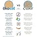 ÖKOCAT Super Soft Natural Wood Clumping Litter, Small