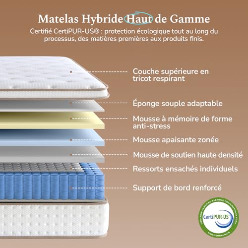 slily Mattress 120 x 200, 28 cm Thick Luxury Hybrid Memory Foam Mattress with Independent Bagged Springs, H3 H4 Medium Hardness 7 Zone Breathable for Deep Sleep, Certipur-US & Oeko-Tex