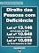 Livro Direitos das Pessoas com Deficiência: Leis nº 13.146/2015, 10.048/2000 e 10.098/2000 (Letra da Lei)