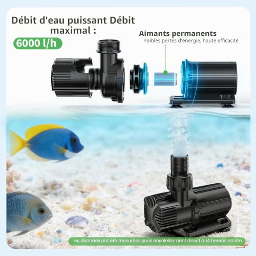 POPOSOAP 120W Solar Pond Pump, Solar Fountain with Adjustable Flow Rate 6000L/H, DC Water Pump, Dual Solar Panel, 3 Nozzles for Garden Ponds, Water Garden