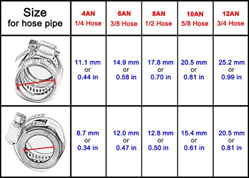 Flexible Rubber Hose Pipe Clamps - 6an Hose Finisher Clamp with Screw Band for 3/8 Fuel Line Hose, 4Pcs/Pack Black Hose Connectors, Great for Fuel/Oil/Diesel/Gas/Air and Water Hose Tube