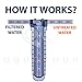 Aquaboon 20 Inch Whole House Pleated Water Sediment Filter Replacement 5 Micron Water Filter Cartridge Compatible with ECP5-20BB, SPC-45-2005, 1-Pack