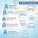 Blackhead Remover, 6-in-1 Blackhead Remover Vacuum, HOMFUL Acne/Blackhead Suction Facial Cleaner with 6 Multi-functional Probes and 5 Adjustable Suction Level for All Skin Types