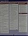 Algebra Review Study Card (2nd Edition)