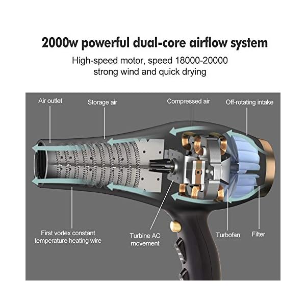 motor for ac unit Indoor Fan Motor Standard