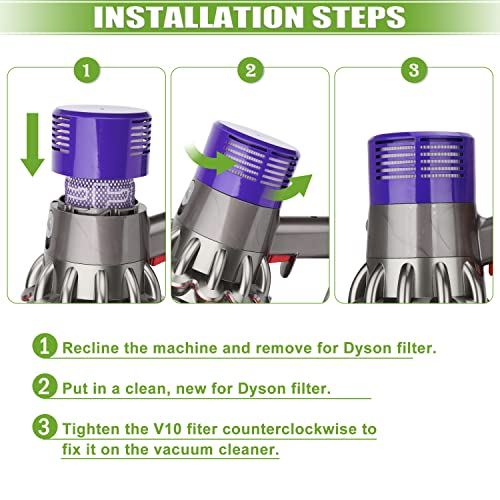 Anicell V10 Filter Replacement for Dyson Cyclone V10 Animal, V10