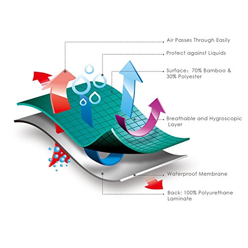 image for HOMFY Queen Premium Hypoallergenic Waterproof Mattress Protector, Deep