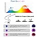 Grow Light , 18W full Spectrum 36 LED Plant Lights for Indoor Plants with timer in 3/6/12H , Red/Blue Spectrum, 5 Dimmable Levels, 3 Switch Modes,360 dgree Adjustable Gooseneck