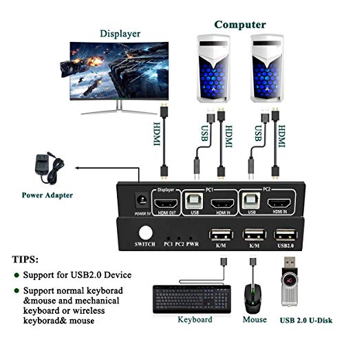 2 Port KVM Switch HDMI 2X1, Ultra HD 4K@60Hz, Support USB 2.0 Hub and Wireless Keyboard and Mouse, Hotkey Switch with 2 HDMI and 2 USB Cables