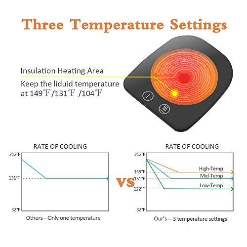 2 VOBAGA+Electric+Beverage+Adjustable+Temperature