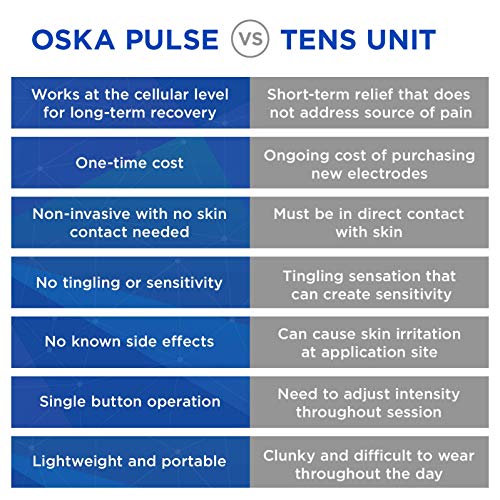 OSKA Pulse Easy to Use Portable Pulse Therapy Device