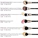 Qivange Makeup Brushes, Soft Cosmetic Powder Highlighter Brush Professional Makeup Brush Set with Gift Box(15 pcs, Black with Rose Gold)