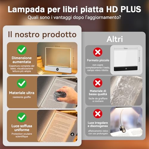 LED HD Pannello Luce da Lettura, Lampada Lettura Libro Occhi Protetti | Luce Libro Piatta Ricaricabile da Letto, Notturna Timer, 3 Colorei Dimmerabile Senza Livelli, per Gli Amanti dei Libri