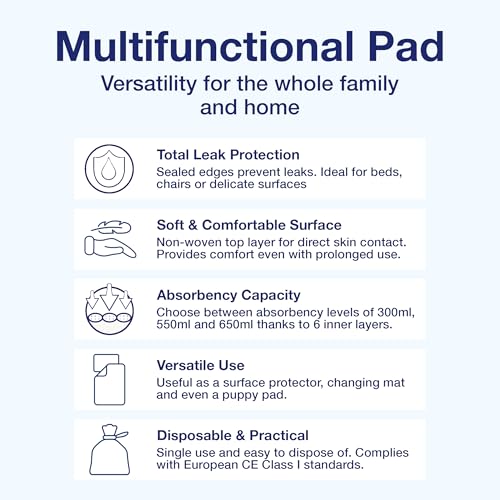 ABENA Tissue Underpads, 60 x 90cm, 650ml, Pack of 25, Disposable Bed & Chair Protection Pads, 6 Layer Absorbent Underpads for Incontinence, Wound Care & Hygiene