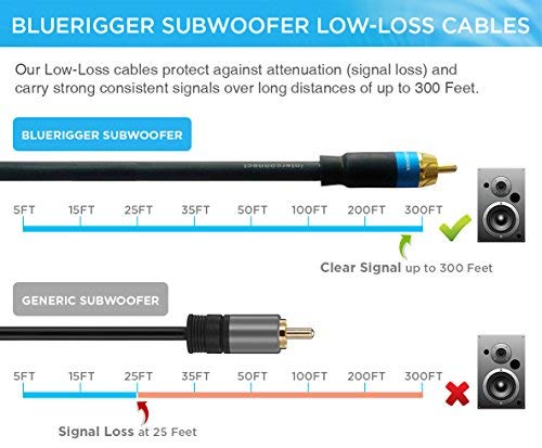 BlueRigger Subwoofer RCA to RCA Audio Cable (8FT, Dual Shielded with Gold Plated Connectors)