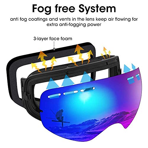 Zerhunt Ski Goggles, Snowboard Goggles Over Glasses, Anti Fog UV Protection Snow Goggles OTG Interchangeable Lens for Men Women Snowmobile, Skiing, Skating, Blue - Thumbnail 2