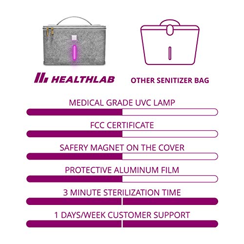 Uv Light Sanitizer Box Large Capacity Bag with Full Disinfection in 3 Minutes Kills Bacteria