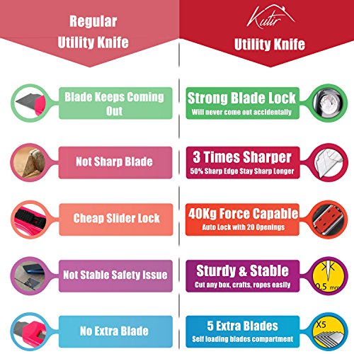 Retractable Box Cutter Utility Knife - EASY SELF LOADING Zinc-Alloy Heavy Duty Carpet, Rope, Cardboard COMFORTABLE HANDLE Knive, Extra 4 Sharp Rust Proof Razor Snap Off Blades Set - Metal SAFETY LOCK Tools & Home Improvement, Power & Hand Tools, Hand Tools, Knives, Utility Knives