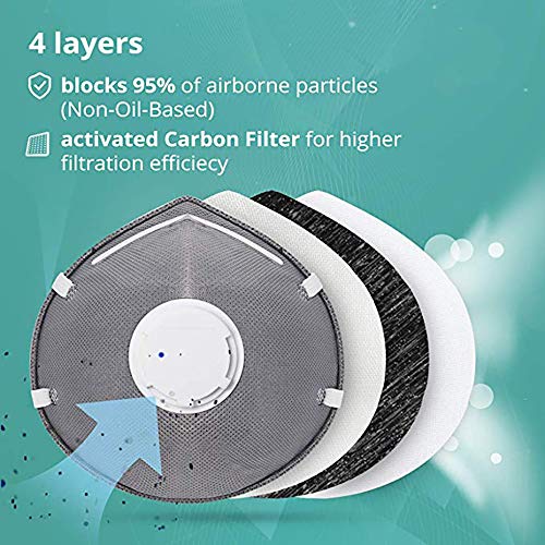 Disposable Dust Mask w/Carbon Filter and Exhalation Valve (15 pack) - N95 Particulate Respirator for Fume Protection, Construction, Home, DIY Projects... - Thumbnail 3