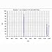 Baader Narrowband H-Alpha (7nm) CCD Filter - 2