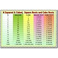 Squares, Cubes, Square Roots and Cube Roots - Educational Classroom Math Poster