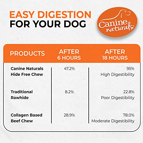 Canine Naturals Beef Chew Rawhide Free Dog Treats Made with Real