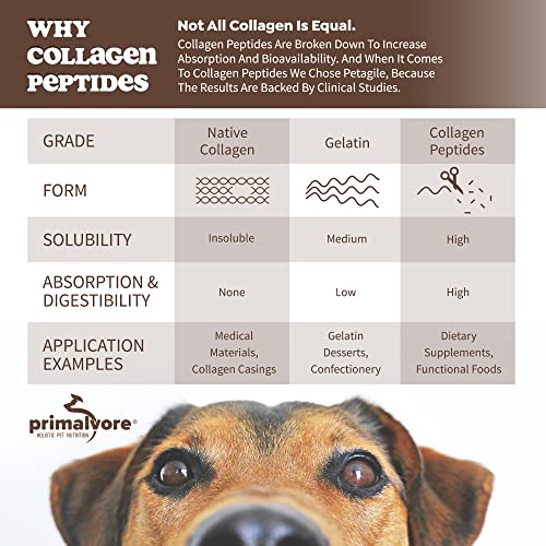 Primalvore FreeRange Bone Broth for Dogs &Cats, Mobility Formula w/ Collagen Peptides to Help