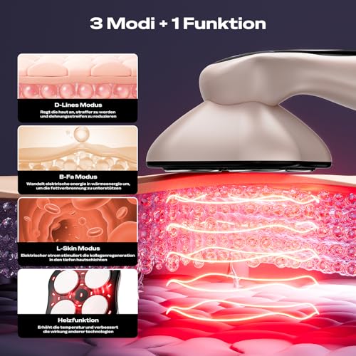 Cellulite Massager Massage Lipedema Massager Anti Cellulite, Proven Effectiveness, Wireless Unisex Massager for Waist, Abdomen, Buttocks, Arms, Legs, Back (Rose Gold)