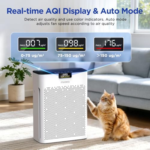 Air Purifier for Home Bedroom Large Room 2200 Ft², MOOKA H13 HEPA Air Cleaner with Washable Pre-filter, Air Quality Monitor, Air Purifiers for Pets Hair Smoke Dust Pollen, Auto Mode, KJ190H White