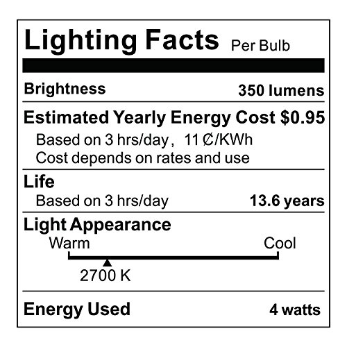 image for Albrillo E12 Bulb Dimmable LED Light Bulbs, 40 Watt Incandescent Equiv