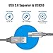 BrexLink USB 3.0 Type C Cable, USB C to USB A Charger Cable (2m 2-Pack) Charging for Samsung Galaxy S10 S9 S8 A3 A5 Note 8 9 10, Huawei P10 P9 P20 Pro, Google Pixel, LG V30 G6