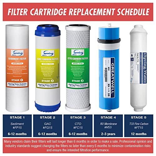 iSpring RCS5T Commercial Tankless Reverse Osmosis RO Water Filter