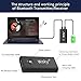 Wsky Wireless 2 in 1 Bluetooth Transmitter Receiver, CRS Chip, Best Wireless Car Kits for Home Car Audio Stereo System