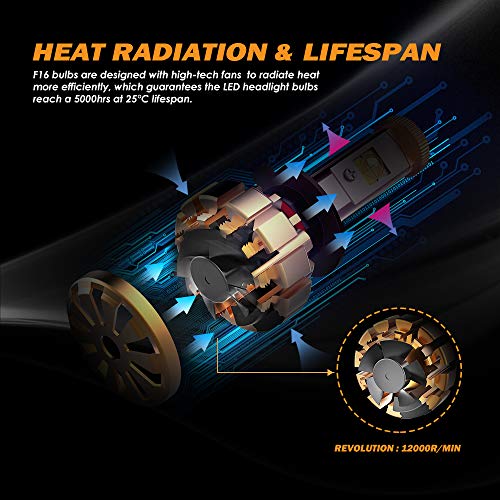 image for Auxbeam LED Headlights F-16 Series H7 LED Headlight Bulb with 2Pcs of 