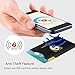 Gritin RFID Blocking Sleeves, Premium Identity Theft Credit Card Protector Sleeve Set (14 Credit Card Holders & 4 Passport Protectors)